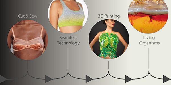 technology on lingerie manufacturing