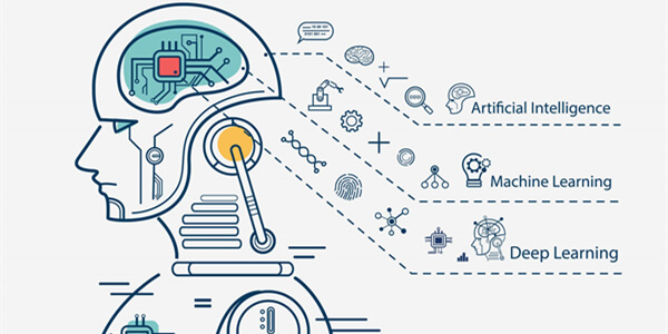 Transformation der Textilindustrie: Die Vorteile von Data Mining und maschinellem Lernen