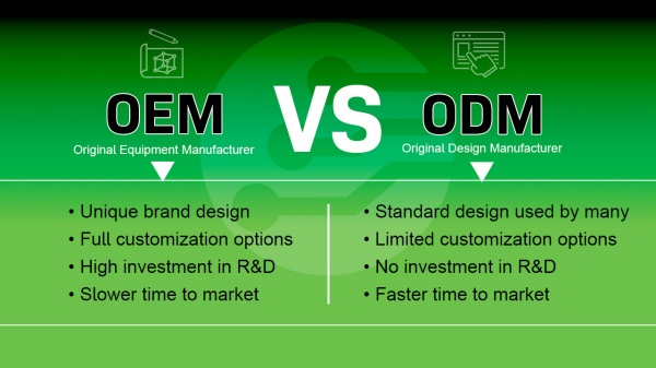 OEM vs ODM Fabricación