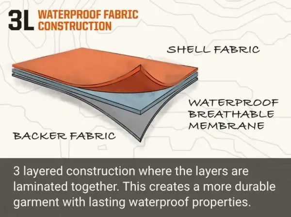 layered fabric technology diagram performance underwear