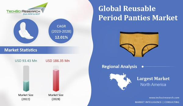 period underwear future trends