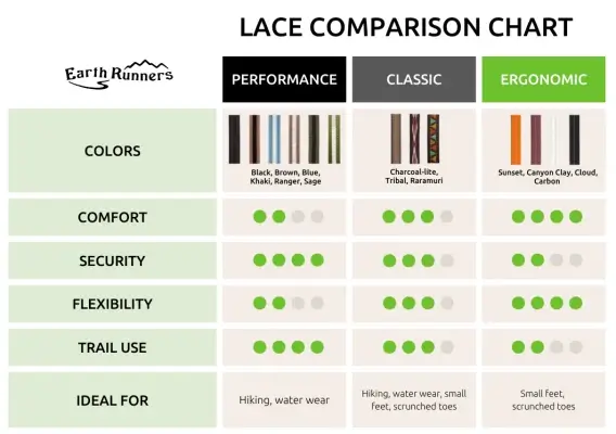 Uma imagem dividida em close, mostrando renda básica de um lado e uma intrincada e de alta qualidade que deixa rendas do outro.