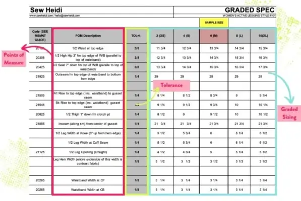 عن قرب من مخطط مواصفات حجم متدرج مفصل في حزمة تقنية.