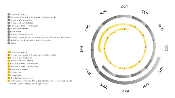Um calendário dividido mostrando imagens de Natal festivas em dezembro e imagens românticas dos namorados em fevereiro, com notas de planejamento nos meses anteriores.